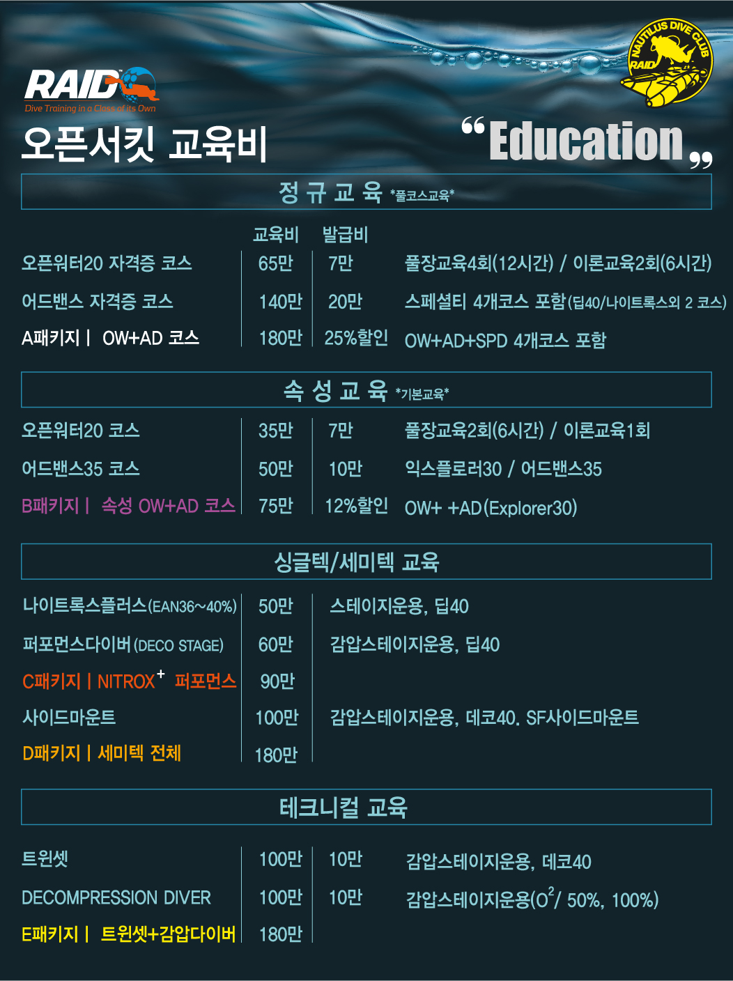오픈서킷 교육비